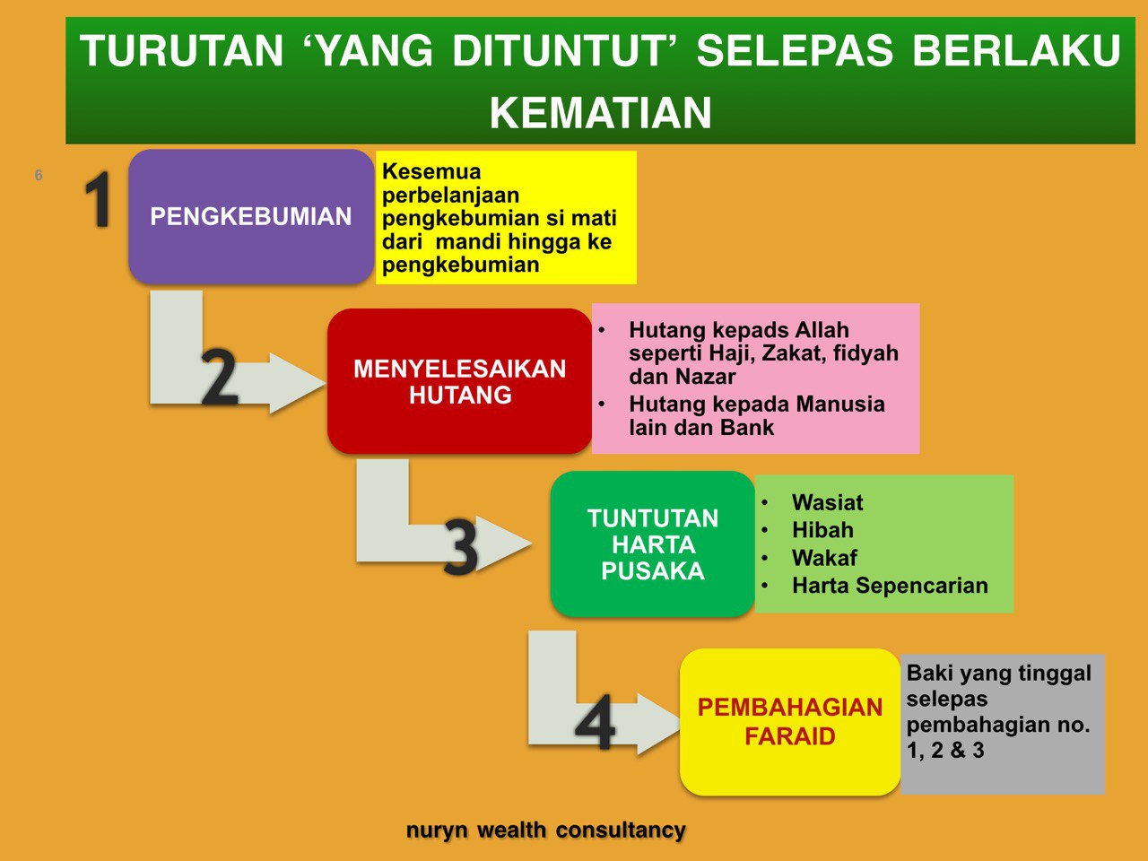 You are currently viewing Pengurusan Harta Pusaka