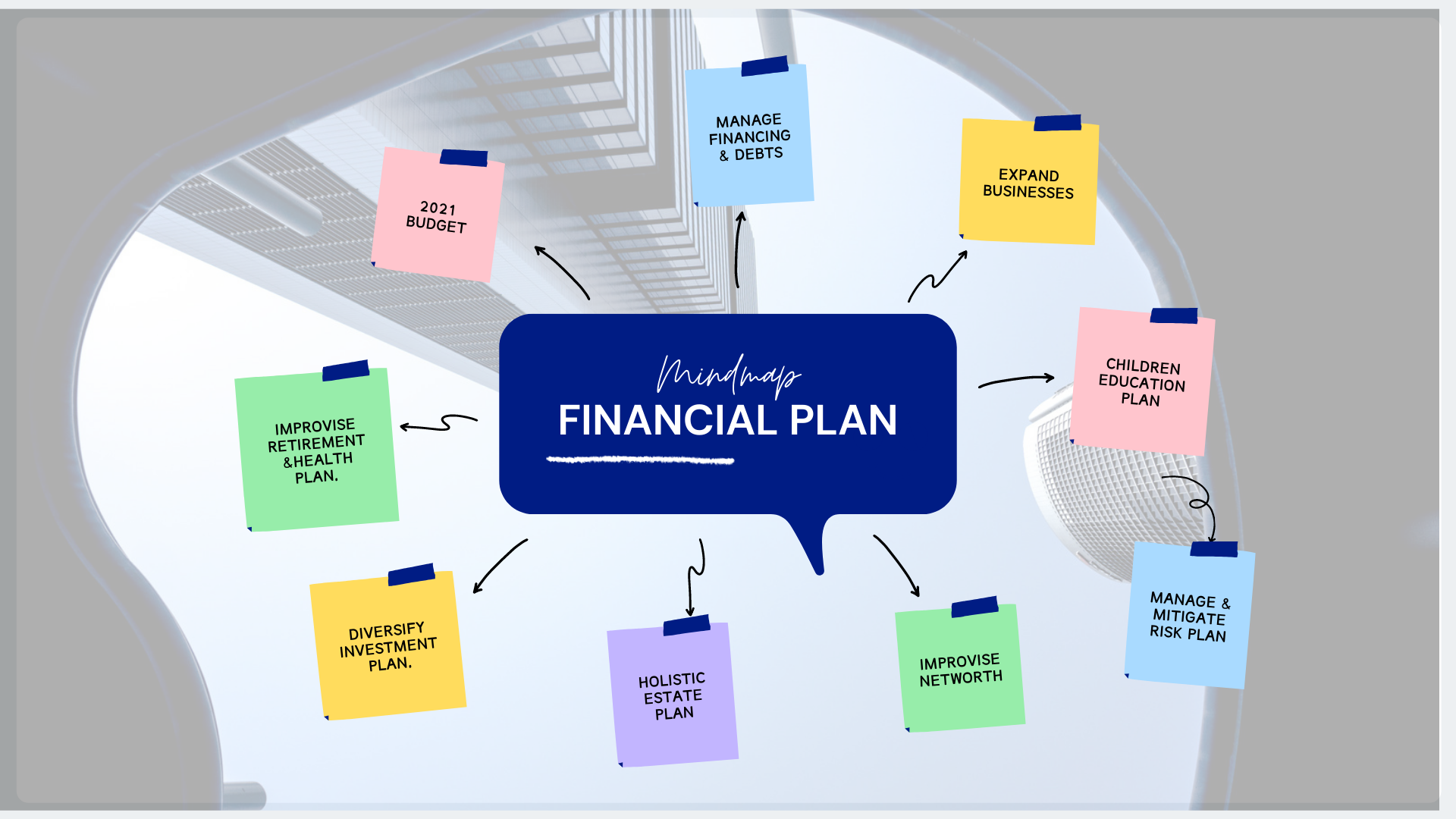 You are currently viewing Malaysian 2021 Budget – Map our Strategy